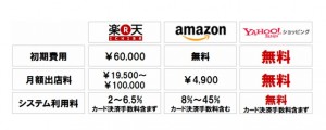 ネットショップ価格